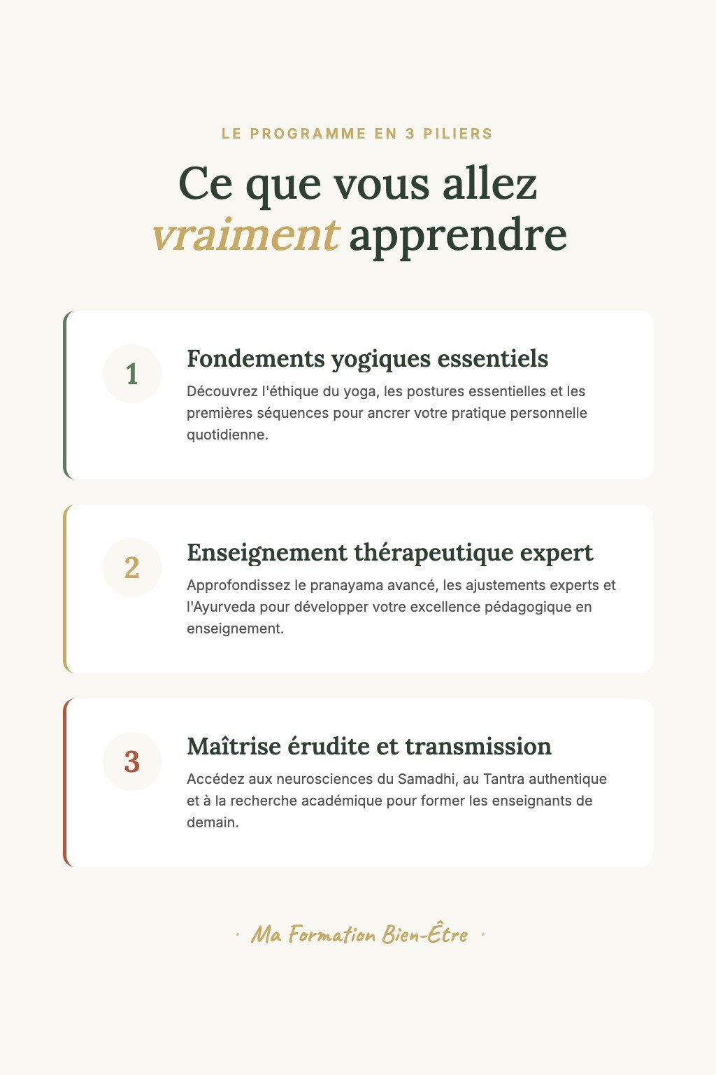 Les 3 piliers du programme · La Voie du Yoga — De la Pratique Personnelle à l'Enseignement d'Excellence