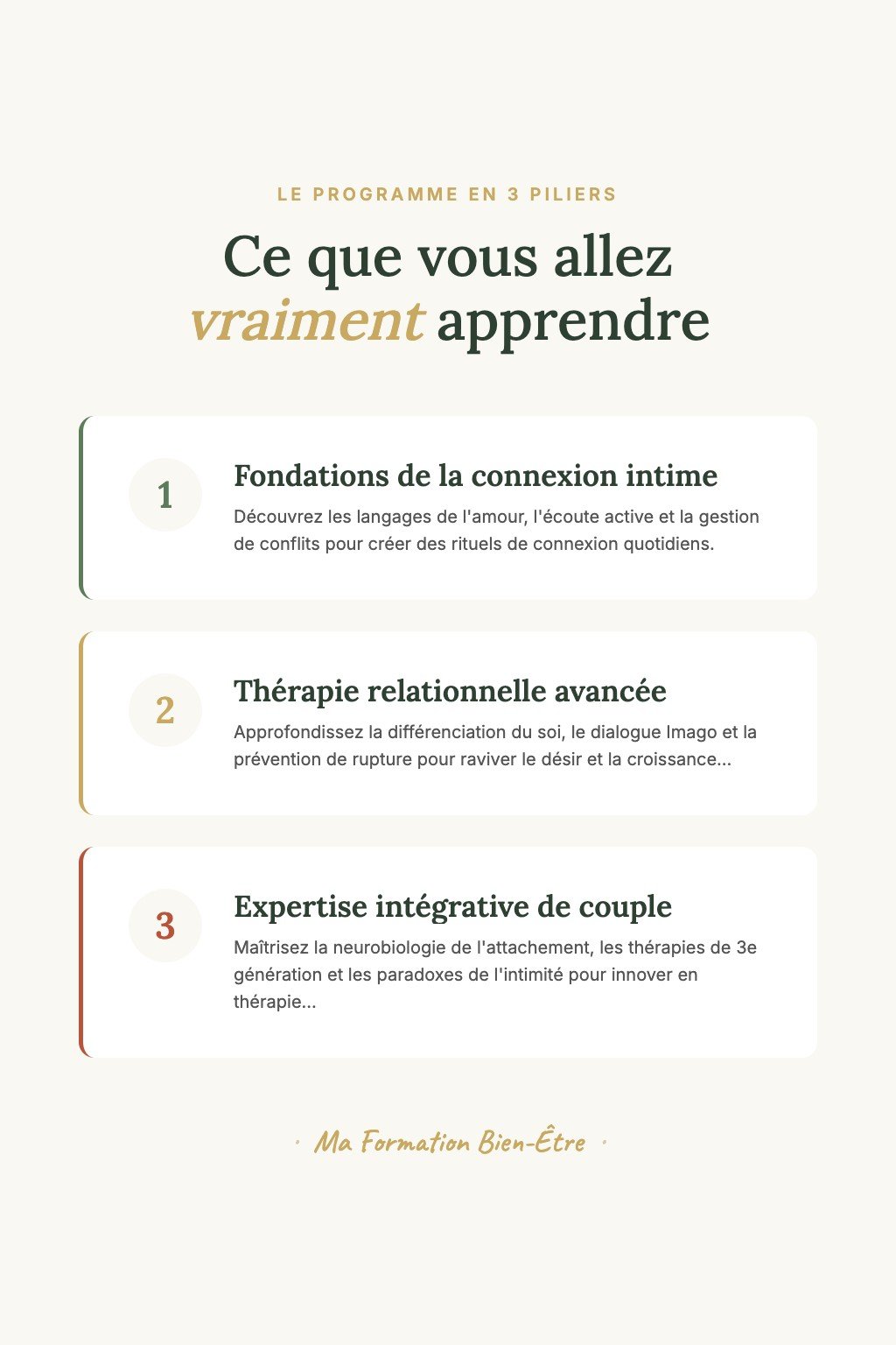 Les 3 piliers du programme · Communication Intime : De la Connexion Personnelle à l'Expertise Thérapeutique
