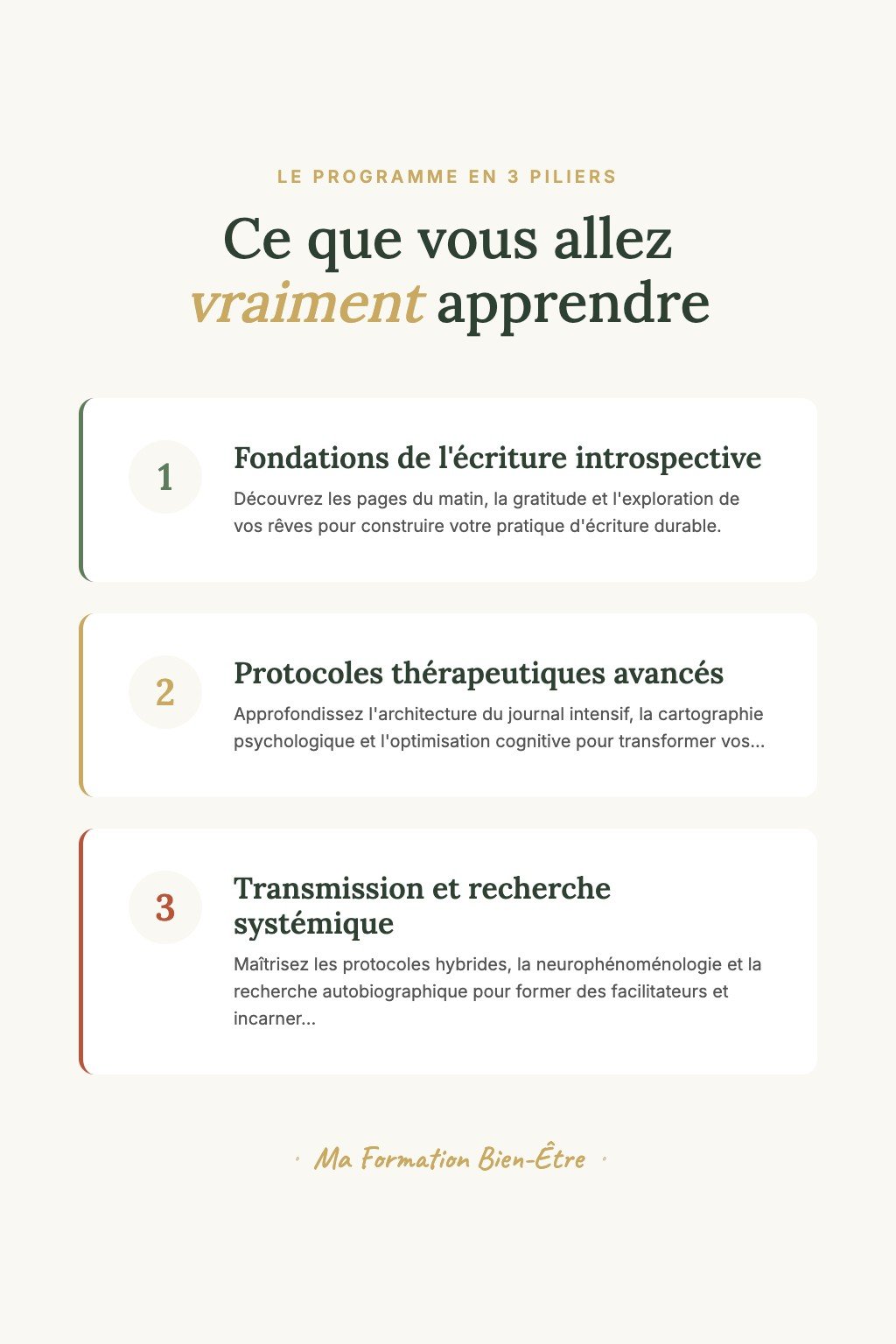 Les 3 piliers du programme · L'Art du Journal Introspectif — De la Pratique Personnelle à la Transmission Professionnelle