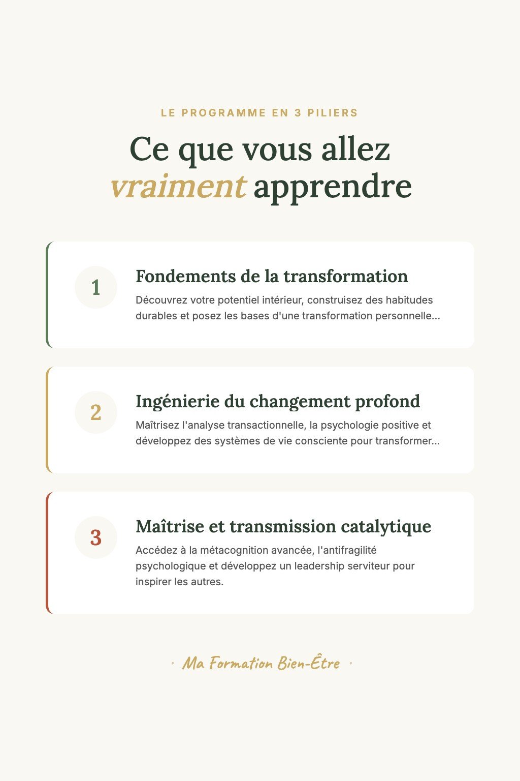 Les 3 piliers du programme · Transformation Intérieure : 24 Modules pour Révéler et Transmettre Votre Plein Potentiel
