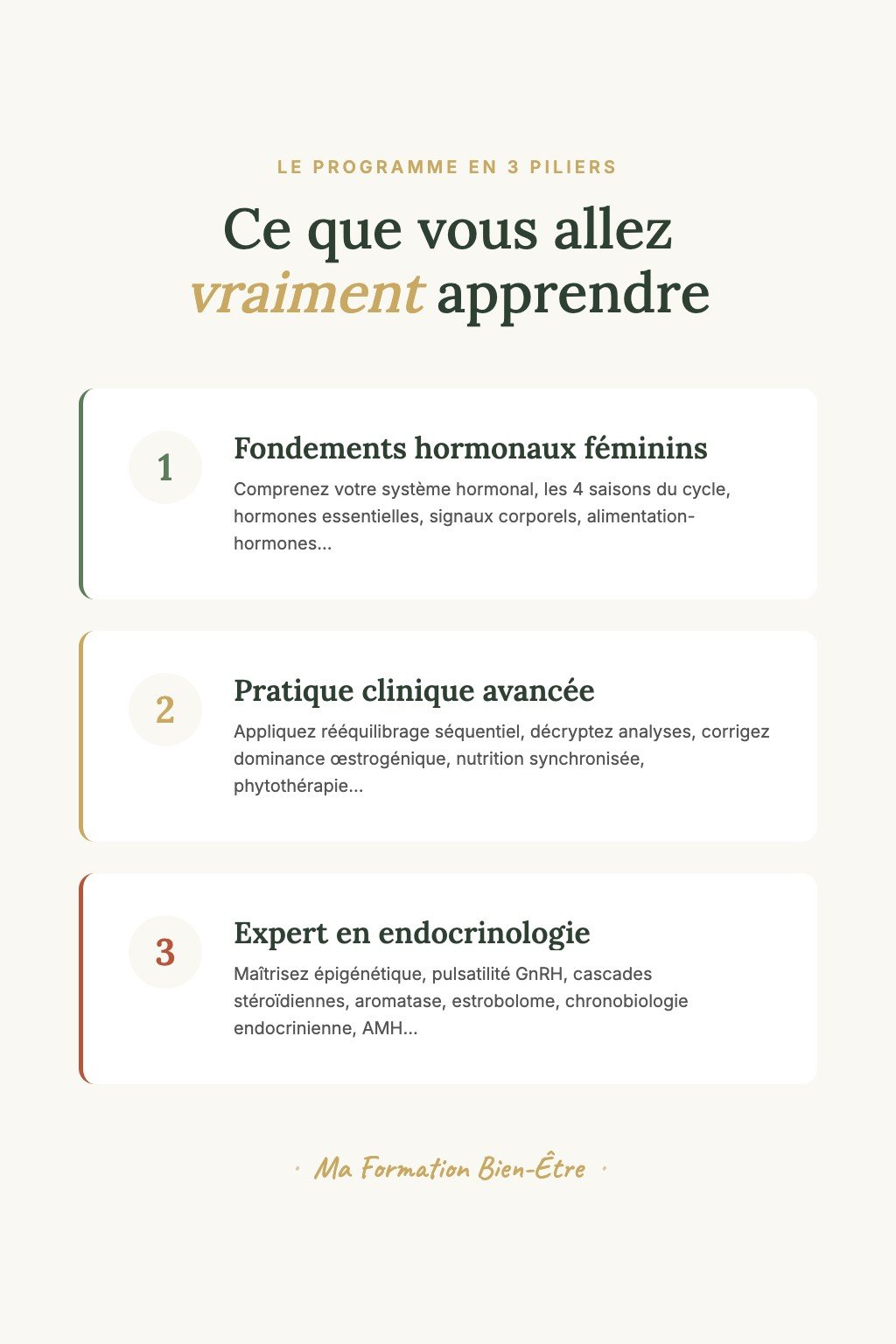 Les 3 piliers du programme · Santé Hormonale Féminine : De la Compréhension à l'Expertise Clinique en 24 Modules