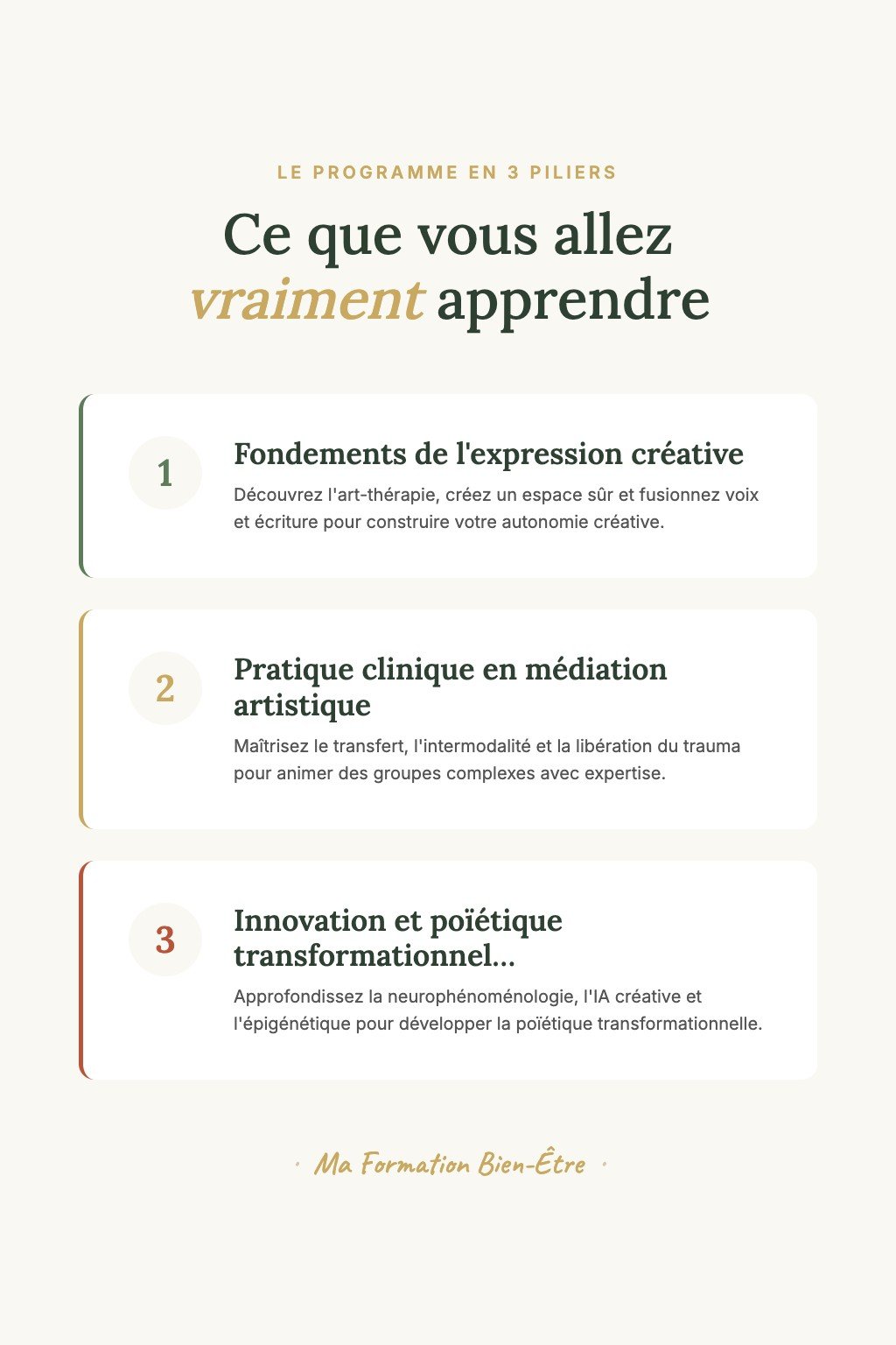 Les 3 piliers du programme · L'Art qui Guérit — Voix, Écriture et Création Thérapeutique
