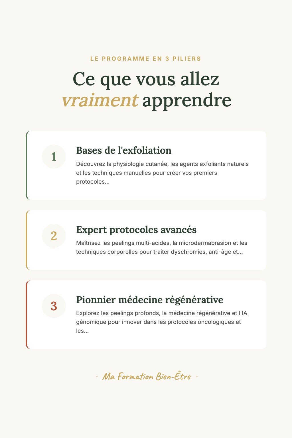 Les 3 piliers du programme · L'Art de l'Exfoliation Corporelle — Méthode Professionnelle Complète