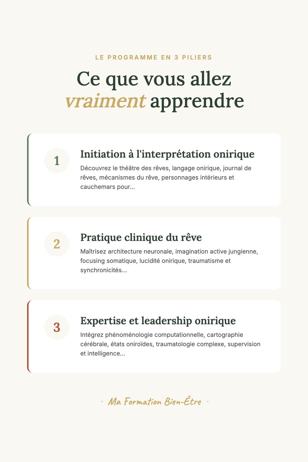 Les 3 piliers du programme · L'Art de l'Interprétation des Rêves — Méthode Clinique et Scientifique